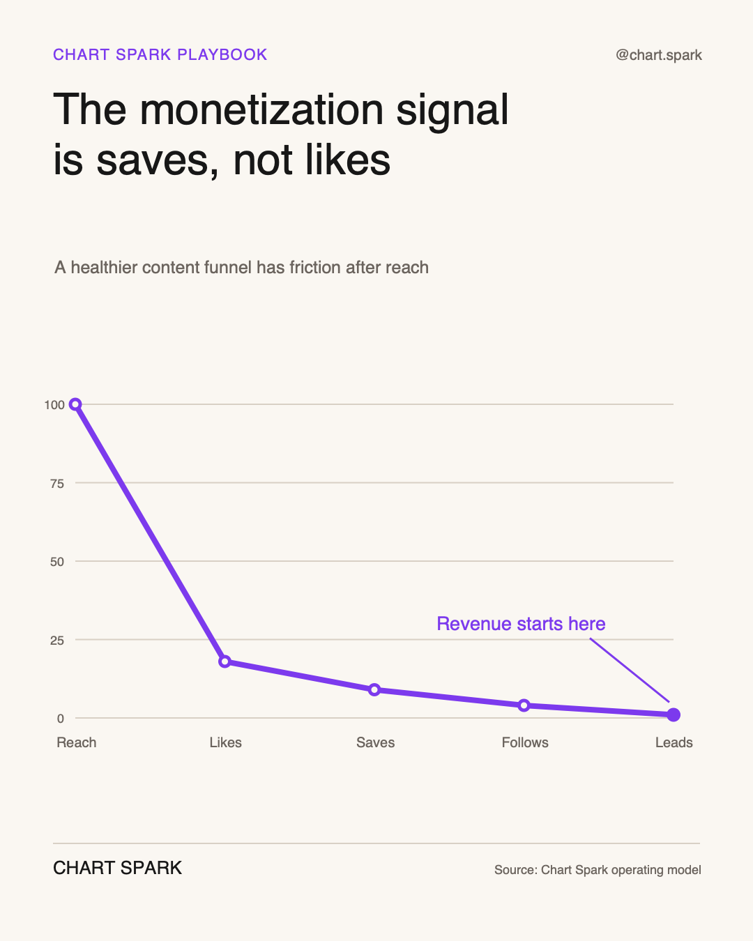 Market signal visualization comparing attention and revenue